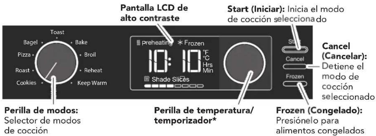 Pantalla LCD de alto contraste Start (Iniciar): Inicia el modo de cocción seleccionado Preheating * Frozen 10: 10 °F °C Hrs Min Shade Slices Stop Cancel Cancel (Cancelar): Detiene el modo de cocción seleccionado Perilla de modos: Selector de modos de cocción Perilla de temperatura/ temporizador* Frozen (Congelado): Presiónelo para alimentos congelados