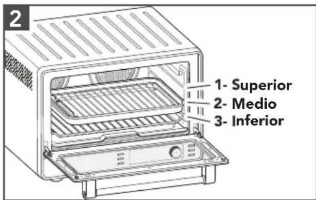 1- Superior 2- Medio 3- Inferior