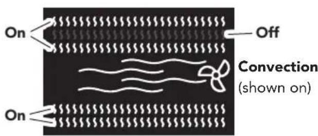 On Off Convection (shown on) On