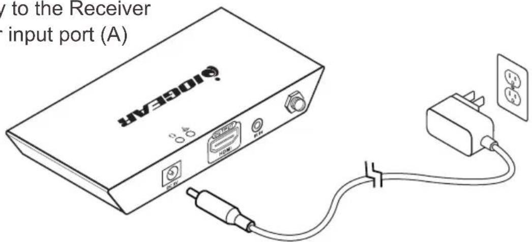 y to the Receiver input port (A) 10634A