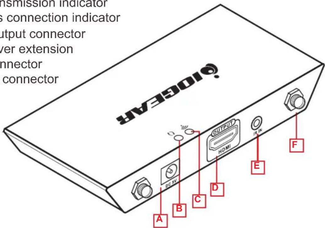 H3601H Transmission indicator s connection indicator output connector ver extension connector connector DC 5V OUTPUT HDMI IN A B C D E F