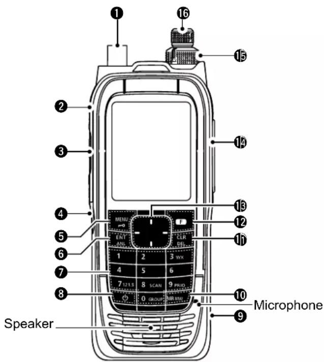 Speaker 1 2 3 4 5 6 7 8 9 10 11 12 13 14 15 16 MENU ENT ANL CLR DEF 1 2 3 WX 4 5 6 7 121.5 8 SCAN 9 PRID. 0 GROUP AIR R/W. Microphone
