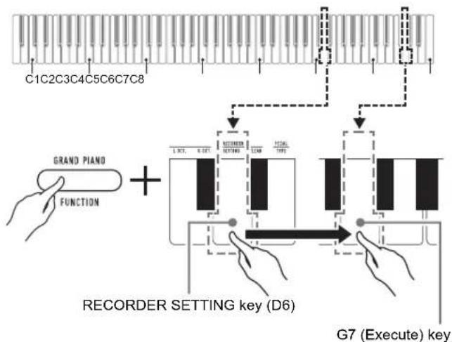 CASIO CDP-S150 - While holding down the 3 FUNCTION button, perform steps (1) and (2) below. - 1
