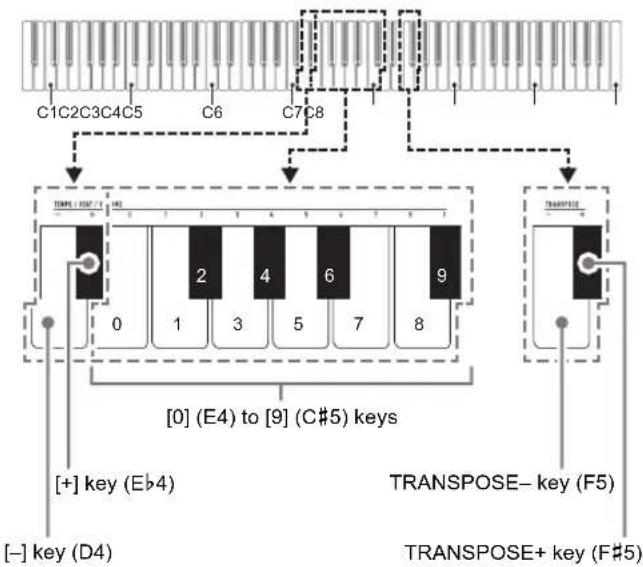 CASIO CDP-S150 - Changing the Pitch in Semitone Steps (Transpose) - 1