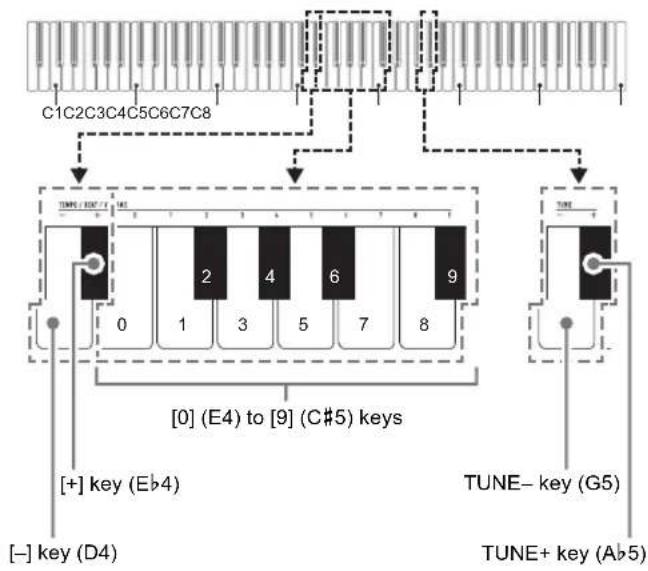 CASIO CDP-S150 - Fine Tuning a Pitch (Tuning) - 1