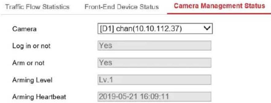 Traffic Flow Statistics Front-End Device Status Camera Management Status Camera [D1] chan(10.10.112.37) Log in or not Yes Arm or not Yes Arming Level Lv.1 Arming Heartbeat 2019-05-21 16:09:11