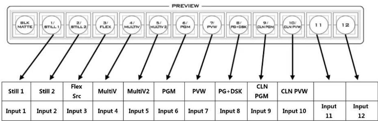 DataVideo HS-3200 - Shortcut Keys to assigning Output Sources - 2