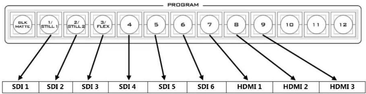 DataVideo HS-3200 - Shortcut Keys to assigning Output Sources - 1