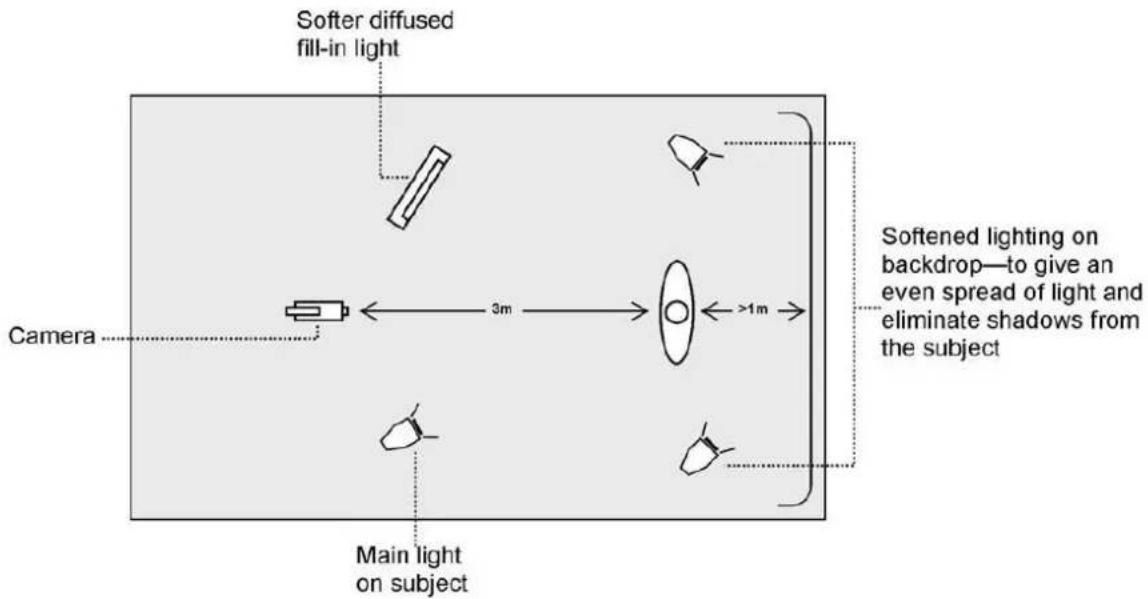 Softer diffused fill-in light Camera 3m >1m Main light on subject Softened lighting on backdrop—to give an even spread of light and eliminate shadows from the subject