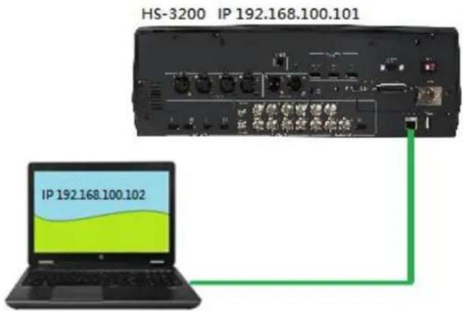 HS-3200 IP 192.168.100.101 IP 192.168.100.102