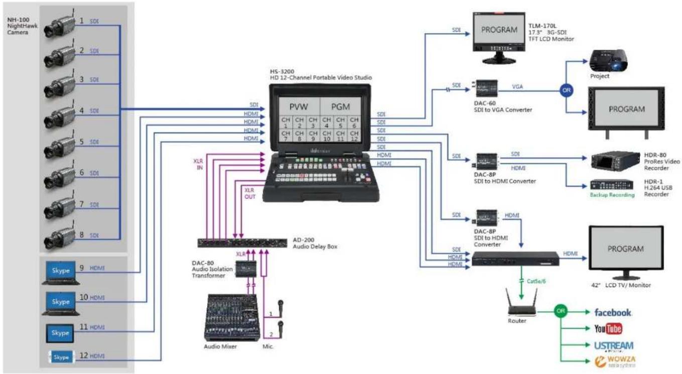 DataVideo HS-3200 - Summary of all features - 1