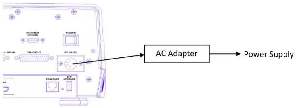 MONITOR HOM IN POWER TALLYOUT DC IN 12V AC Adapter Power Supply M8 ETHENSIT FW UPPRADE