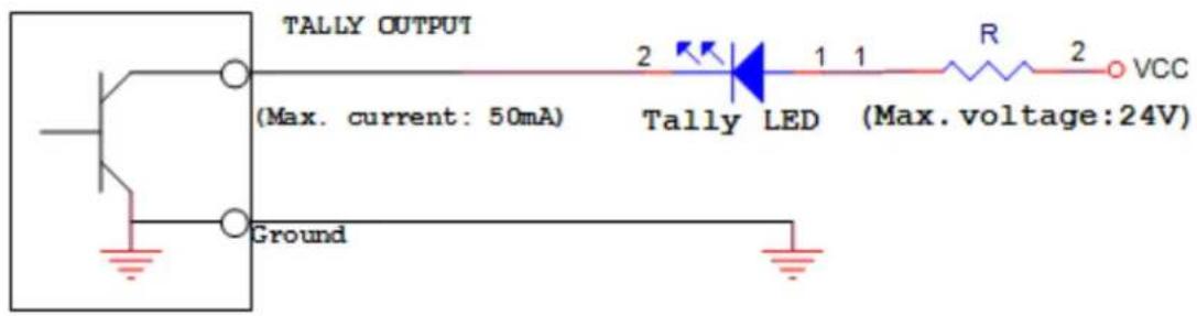 TALLY OUTPUT (Max. current: 50mA) Tally LED (Max. voltage:24V) Ground