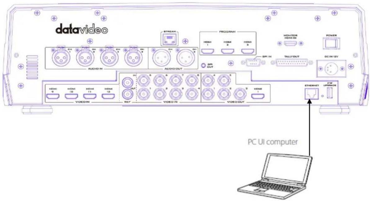 datavideo STREAM PROGRAM HDMI 1 HDMI 2 HDMI 3 HONITOR HDMI IN POWER SPI IN TALLYOUT DC IN 12V GPI OUT NOMI 9 HDMI 10 HDMI 11 HDMI 12 VIDEO IN REF VIDEO IN VIDEO OUT PC UI computer ETHERNET F/W UPPADE