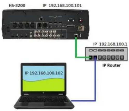 HS-3200 IP 192.168.100.101 IP 192.168.100.1 IP Router IP 192.168.100.102
