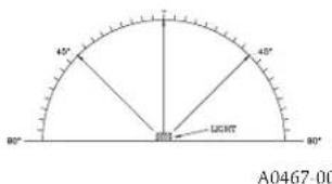 45° 45° 80° LIGHT 80° A0467-00