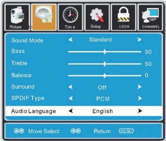 Sound Mode Bass Treble Balance Surround SPDIF Type Audio Language Standard 50 50 0 Off PCM English Move Select Return MENU