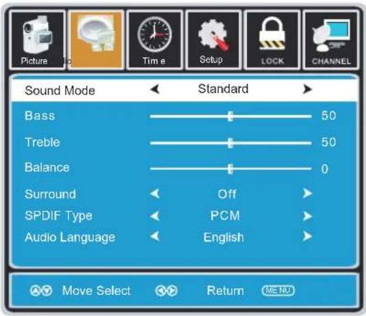 Picture Time Setup LOCK CHANNEL Sound Mode Standard Bass 50 Treble 50 Balance 0 Surround Off SPDIF Type PCM Audio Language English Move Select Return MENU