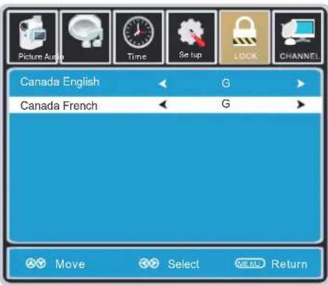 Picture Audio Time Setup LOCK CHANNEL Canada English G Canada French G Move Select MENU Return