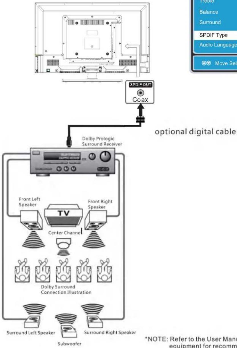 Proscan PLDV321300 - For BEST audio performance - 1