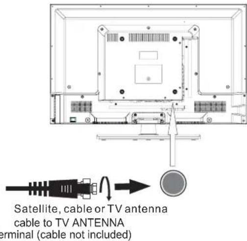 Satellite, cable or TV antenna cable to TV ANTENNA terminal (cable not included)