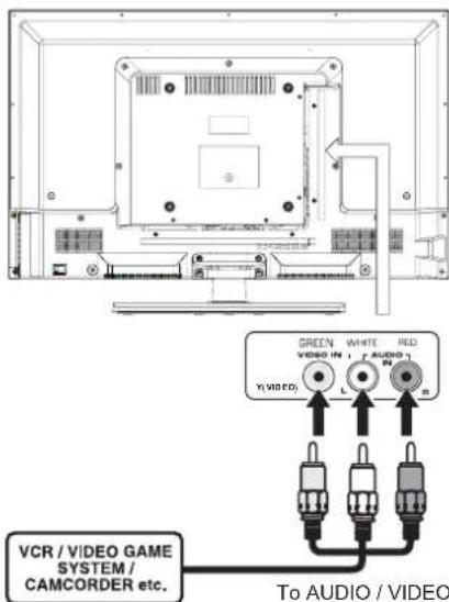VCR / VIDEO GAME SYSTEM / CAMCORDER etc. GREEN WHITE RED VIDEO IN [AUDIO] Y(VI/DED) L R To AUDIO / VIDEO