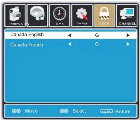 Picture Aulp Time Setup LOCK CHANNEL Canada English G Canada French G Move Select MENU Return