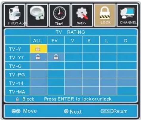Picture Audi Time Setup LOCK CHANNEL TV RATING ALL FV V S L D TV-Y TV-Y7 TV-G TV-PG TV-14. TV-MA Block Press ENTER to lock or unlock Move Next MENU Return