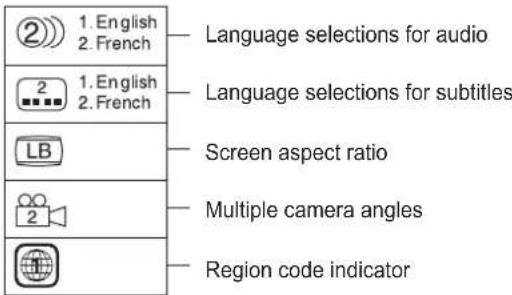 ② 1. English 2. French Language selections for audio ② 1. English 2. French Language selections for subtitles LB Screen aspect ratio ② Multiple camera angles Region code indicator
