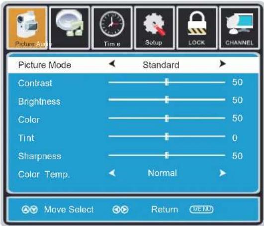 Picture Mode Contrast Brightness Color Tint Sharpness Color Temp. Standard 50 50 50 0 50 Normal Move Select Return OK