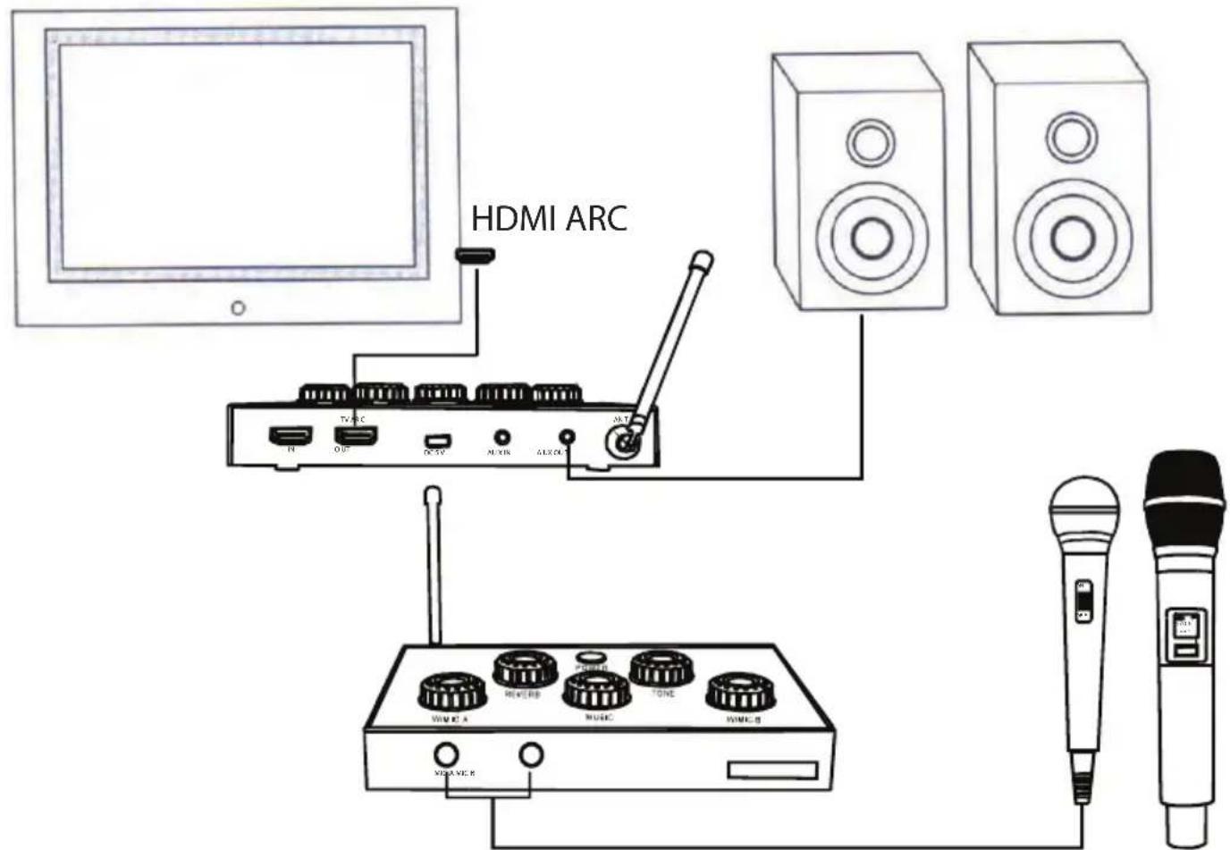 HDMI ARC TV ARC IN OUT DC IN MAX IN AUX OUT VIMI A VIMI B VIMI C VIMI D VIMI E VIMI F VIMI G VIMI H VIMI I VIMI J VIMI K VIMI L VIMI M VIMI N VIMI O VIMI P VIMI Q VIMI R VIMI S VIMI T VIMI U VIMI V VIMI W VIMI X VIMI Y VIMI Z