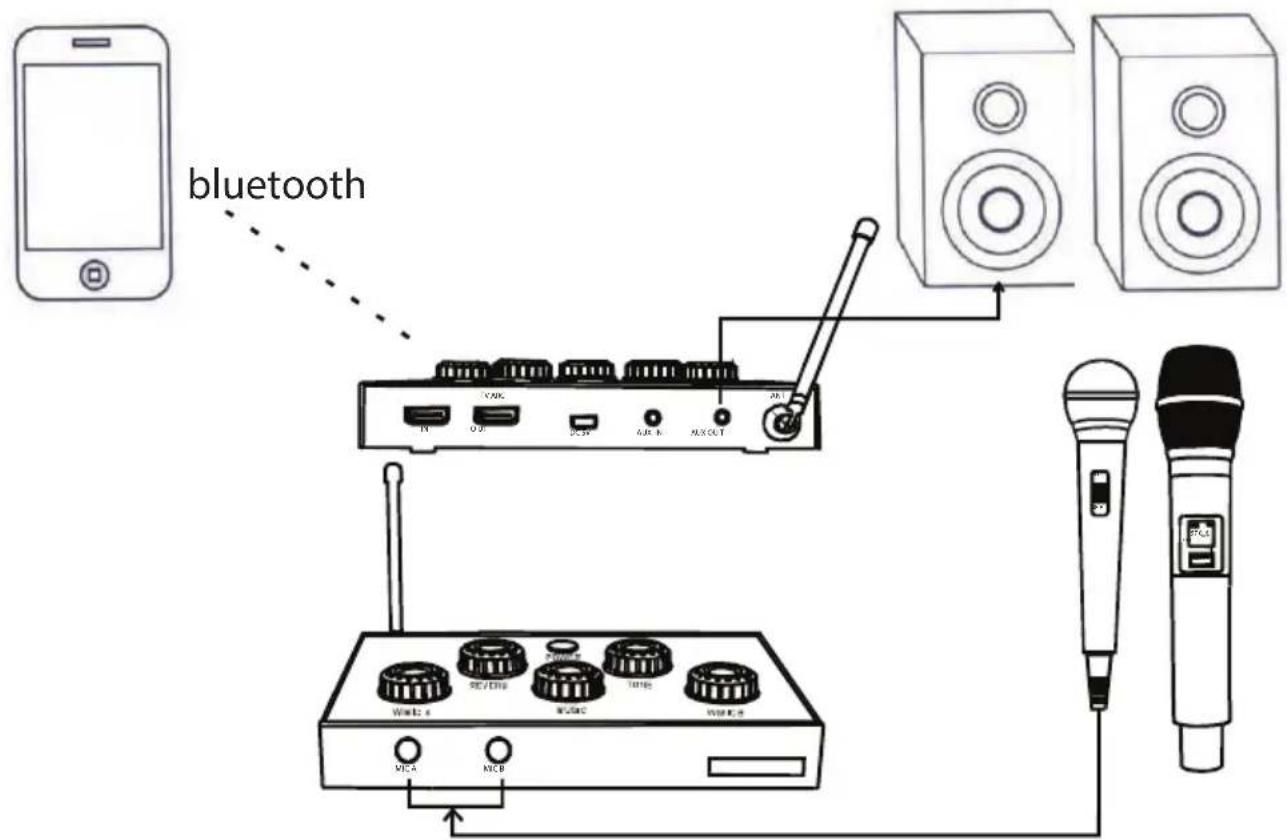 bluetooth VAC R U 2.0V A.R. R A.R.C.T 23.17 Wire: x SE/EN MCA Tbps Wire: z MCA MCB