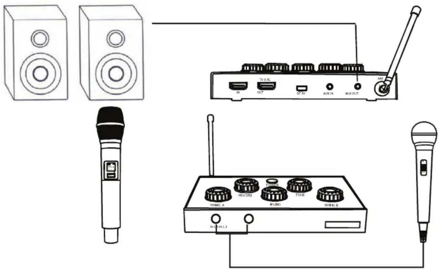 Diagram showing connections of audio equipment including speaker, microphone, TV/ARC interface, and wireless devices labeled with Chinese text.