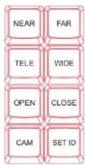 NEAR FAR TELE WIDE OPEN CLOSE CAM SET ID