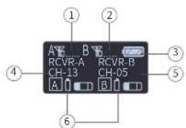 A B RCVR-A RCVR-B CH-13 CH-05 A B ① ② ③ ④ ⑤ ⑥