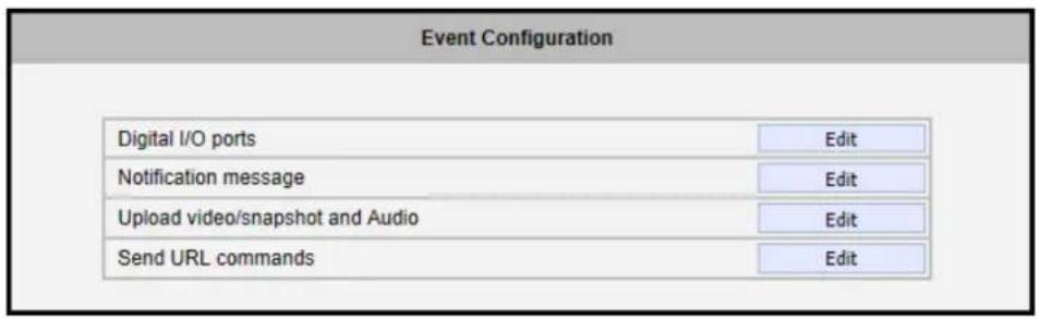 Event Configuration Digital I/O ports Edit Notification message Edit Upload video/snapshot and Audio Edit Send URL commands Edit