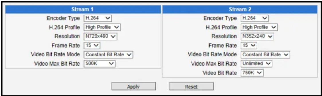 Stream 1 Encoder Type H.264 H.264 Profile High Profile Resolution N720x480 Frame Rate 15 Video Bit Rate Mode Constant Bit Rate Video Max Bit Rate 500K Stream 2 Encoder Type H.264 H.264 Profile High Profile Resolution N352x240 Frame Rate 15 Video Bit Rate Mode Constant Bit Rate Video Max Bit Rate Unlimited Video Bit Rate 750K Apply Reset