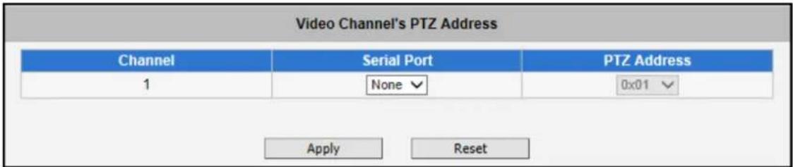 Video Channel's PTZ Address Channel Serial Port PTZ Address 1 None 0x01 Apply Reset