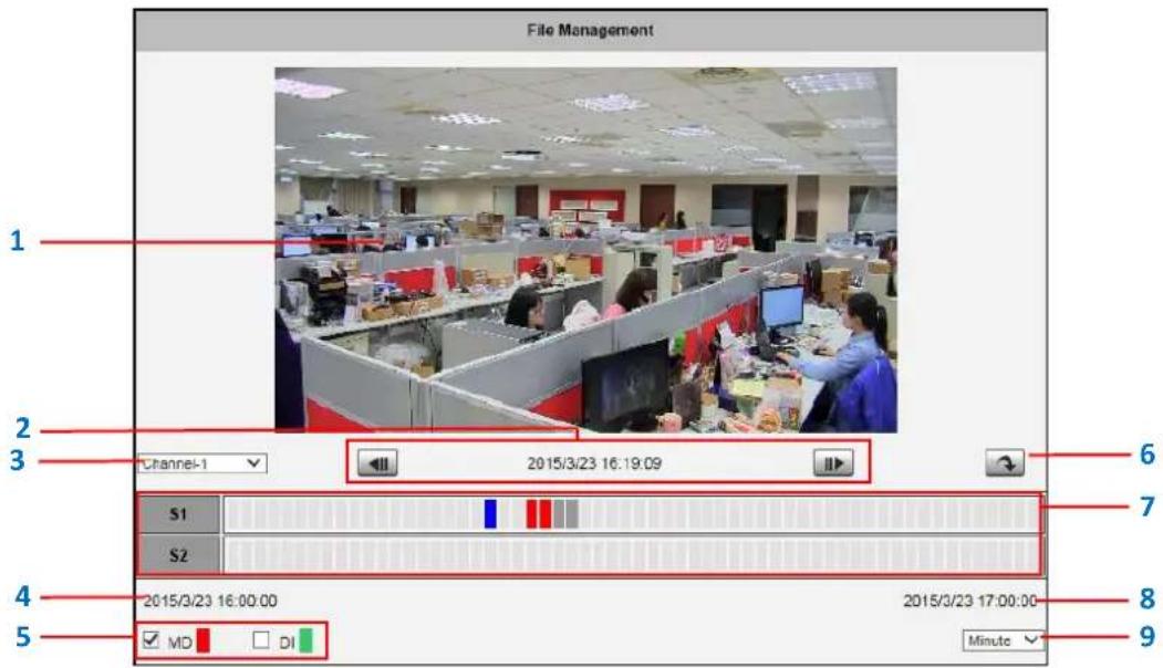 File Management 1 2 3 Channel-1 2015/3/23 16:19:09 S1 S2 4 2015/3/23 16:00:00 2015/3/23 17:00:00 5 MD DI Minute