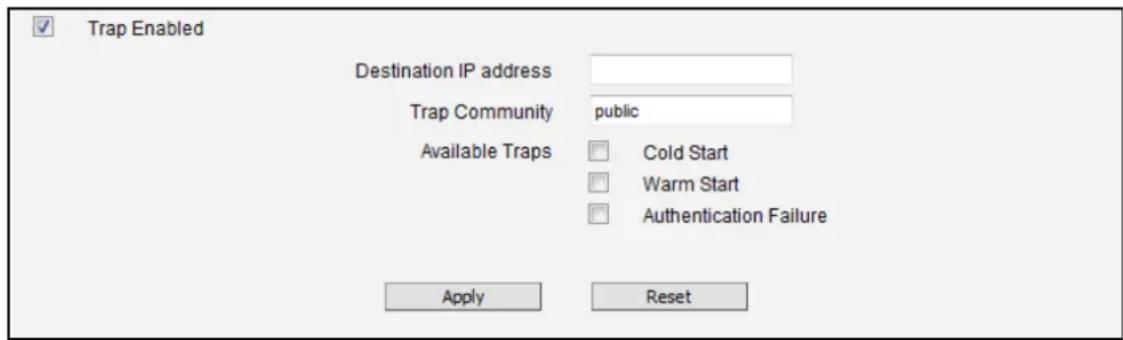 Trap Enabled Destination IP address Trap Community public Available Traps Cold Start Warm Start Authentication Failure Apply Reset