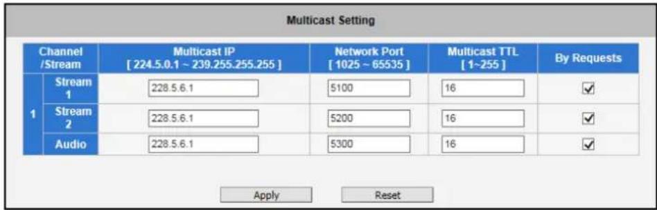 Multicast Setting Channel /Stream Multicast IP [ 224.5.0.1 ~ 239.255.255.255 ] Network Port [ 1025 ~ 65535 ] Multicast TTL [ 1~255 ] By Requests 1 Stream 1 228.5.6.1 5100 16 ✓ Stream 2 228.5.6.1 5200 16 ✓ Audio 228.5.6.1 5300 16 ✓ Apply Reset