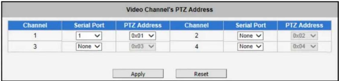 Video Channel's PTZ Address Channel Serial Port PTZ Address Channel Serial Port PTZ Address 1 1 ▼ 0x01 ▼ 2 None ▼ 0x02 ▼ 3 None ▼ 0x03 ▼ 4 None ▼ 0x04 ▼ Apply Reset