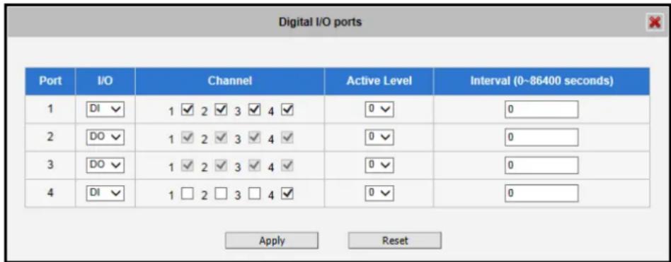 Digital I/O ports Port I/O Channel Active Level Interval (0~86400 seconds) 1 DI ✓ 1 ✓ 2 ✓ 3 ✓ 4 ✓ 0 ✓ 0 2 DO ✓ 1 ✓ 2 ✓ 3 ✓ 4 ✓ 0 ✓ 0 3 DO ✓ 1 ✓ 2 ✓ 3 ✓ 4 ✓ 0 ✓ 0 4 DI ✓ 1 □ 2 □ 3 □ 4 ✓ 0 ✓ 0 Apply Reset