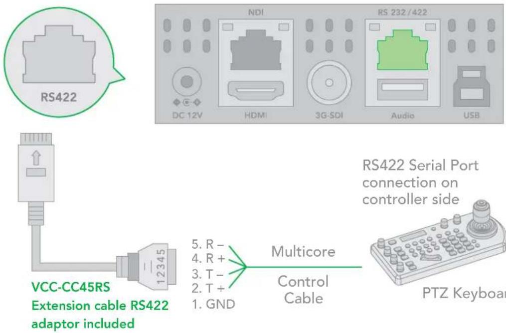 RS422 DC 12V HDMI 3G-SDI Audio USB NDI RS 232 / 422 VCC-CC45RS Extension cable RS422 adaptor included 5. R - 4. R + 3. T - 2. T + 1. GND Multicore Control Cable RS422 Serial Port connection on controller side PTZ Keyboard