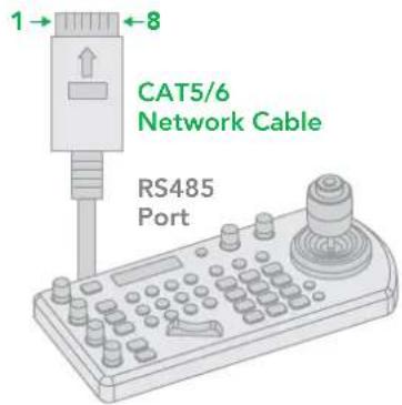 1 8 CAT5/6 Network Cable RS485 Port
