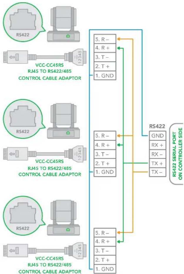 BirdDog Eyes P100 - PELCO RS485 Connection - 6