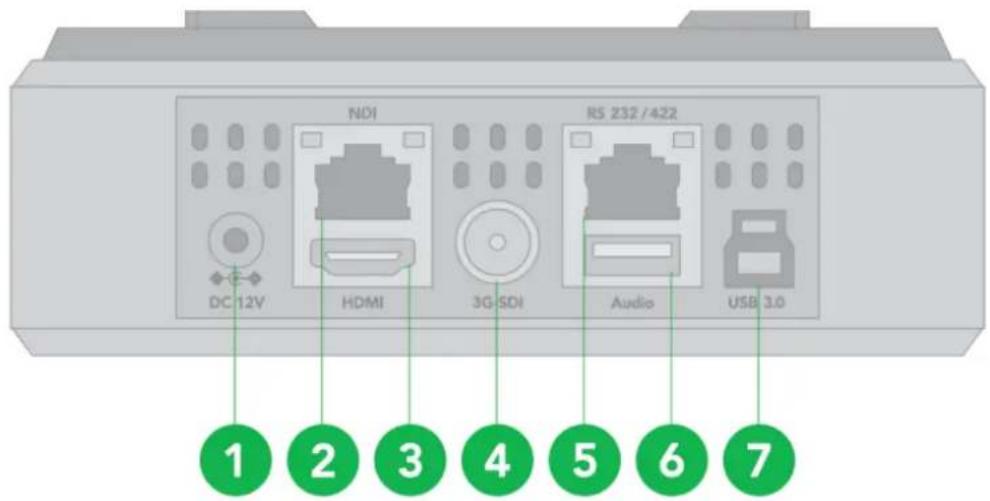 DC 12V NDI HDMI 3G SDI RS 232 /422 Audio USB 3.0 1 2 3 4 5 6 7