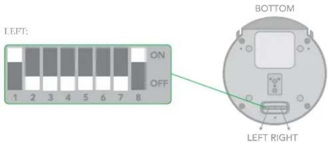 LEFT: ON OFF 1 2 3 4 5 6 7 8 BOTTOM LEFT RIGHT