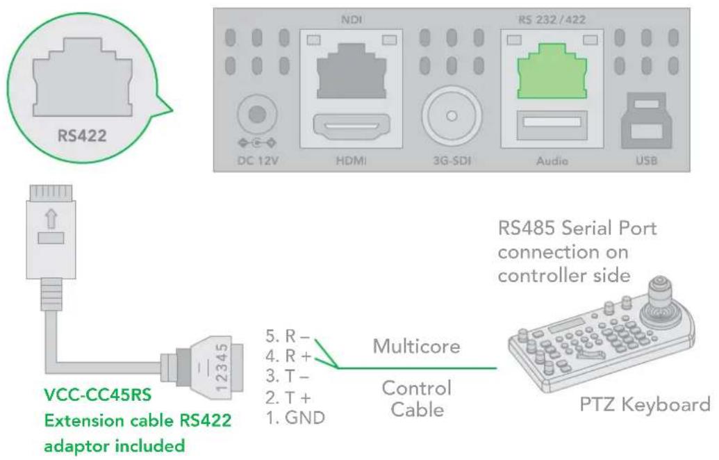 RS422 DC 12V HDMI 3G-SDI Audio USB NDI RS 232 / 422 VCC-CC45RS Extension cable RS422 adaptor included 5. R- 4. R+ 3. T- 2. T+ 1. GND Multicore Control Cable RS485 Serial Port connection on controller side PTZ Keyboard