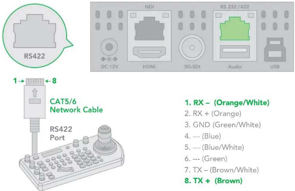 RS422 1→8 CAT5/6 Network Cable RS422 Port NDI HDMI 3G-SDI RS 232 /422 Audio USB 1. RX - (Orange/White) 2. RX + (Orange) 3. GND (Green/White) 4. --- (Blue) 5. --- (Blue/White) 6. --- (Green) 7. TX - (Brown/White) 8. TX + (Brown)